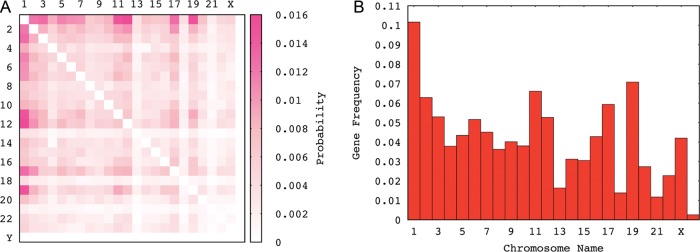 Figure 4.