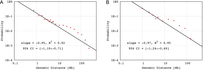 Figure 6.