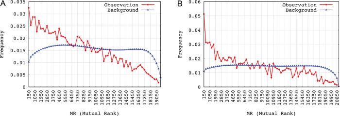 Figure 2.