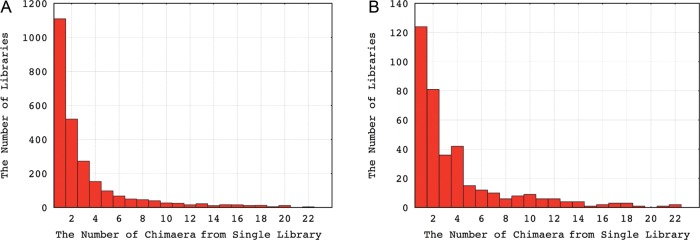 Figure 1.