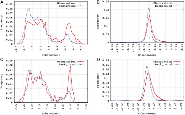 Figure 3.