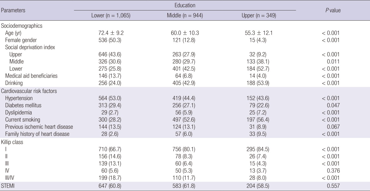 graphic file with name jkms-29-536-i002.jpg