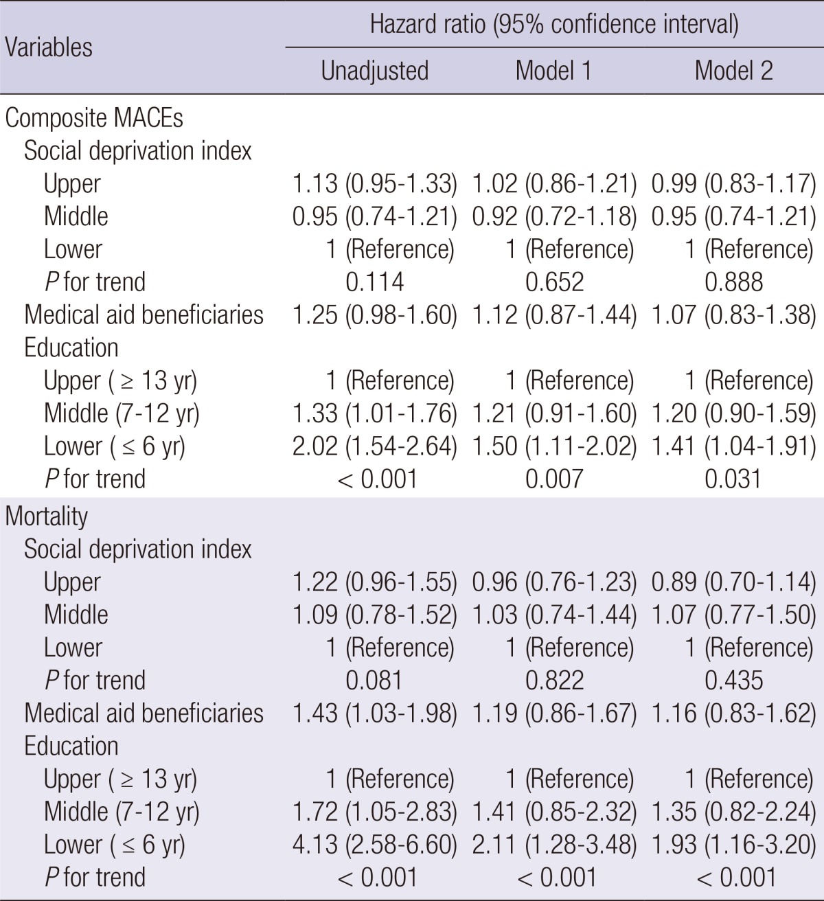 graphic file with name jkms-29-536-i006.jpg