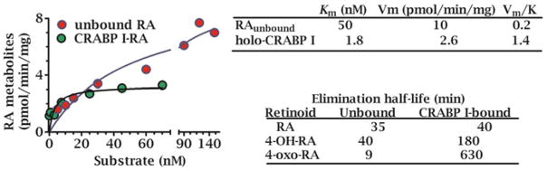 Fig. 2.9