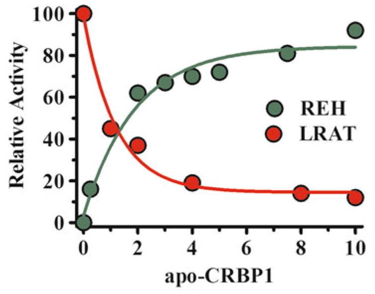 Fig. 2.3