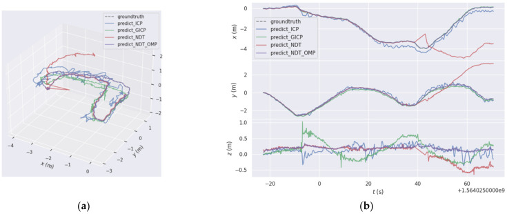 Figure 12