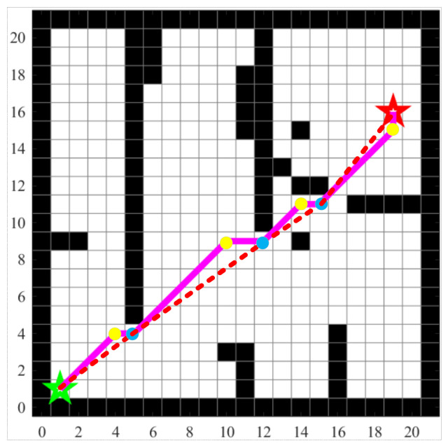 Figure 14