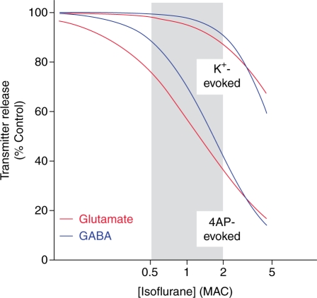 Fig 2