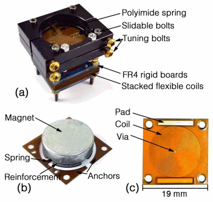 Figure 7