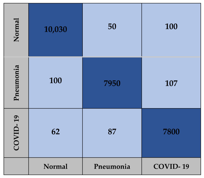 Figure 10