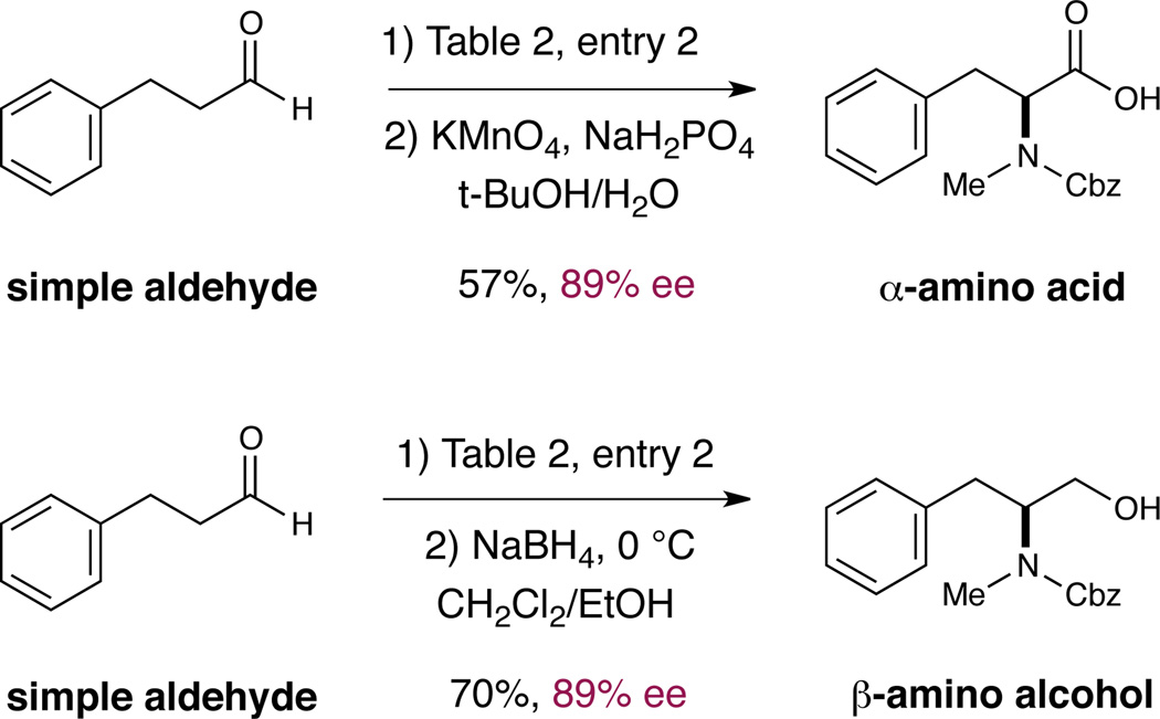 Scheme 2