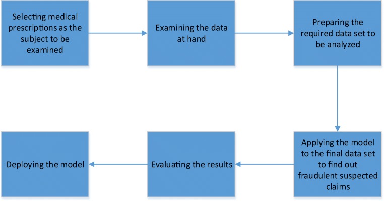 Graphical Abstract