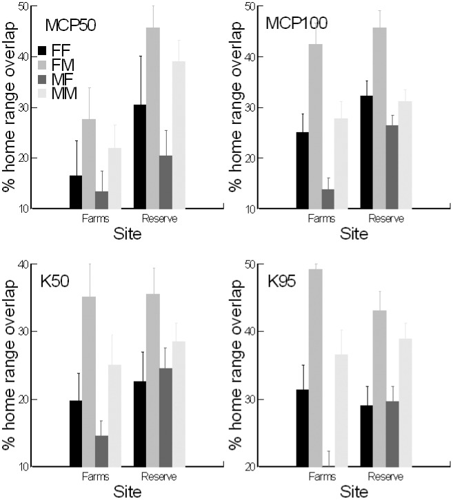 Fig 6