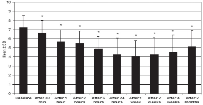 Figure 3)