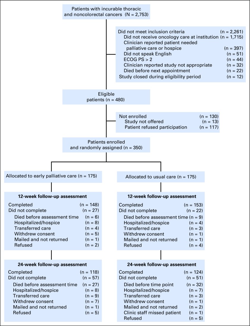 Fig. A1.