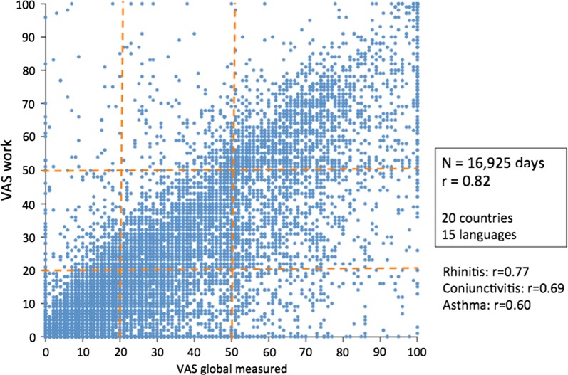 Fig. 7