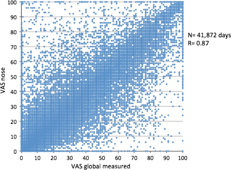 Fig. 2