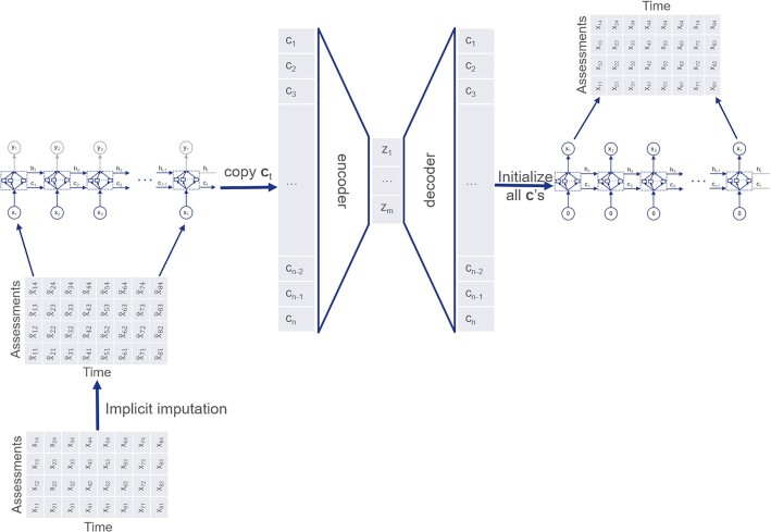 Figure 1: