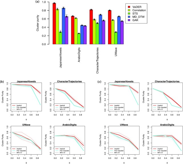 Figure 3: