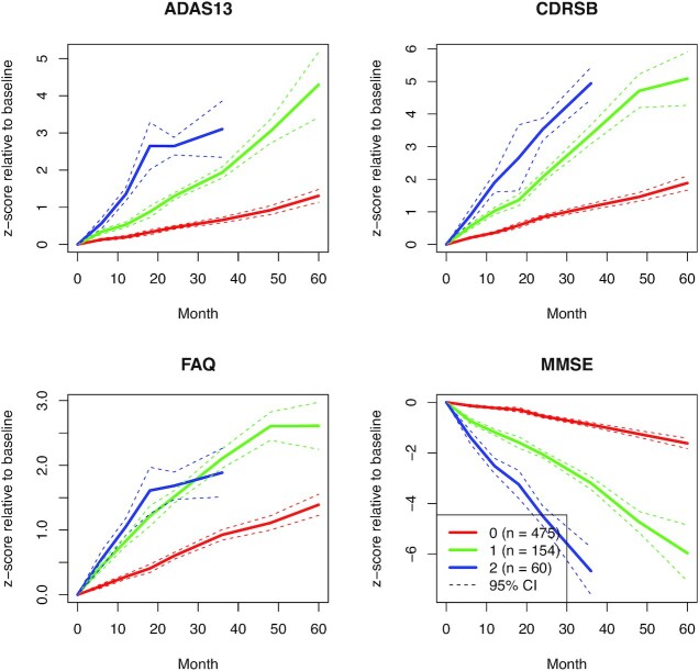 Figure 4: