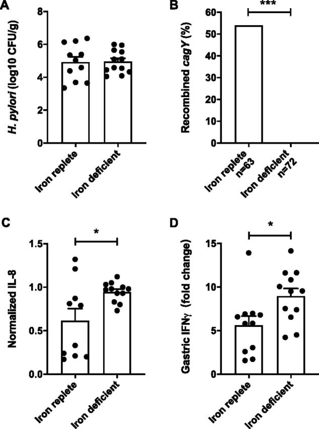 FIG 6