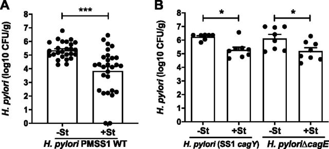 FIG 2