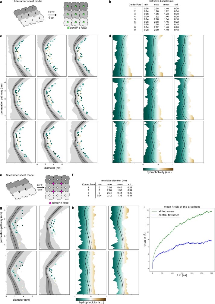 Extended Data Fig. 9