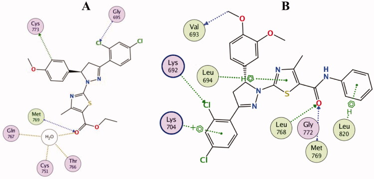 Figure 10.