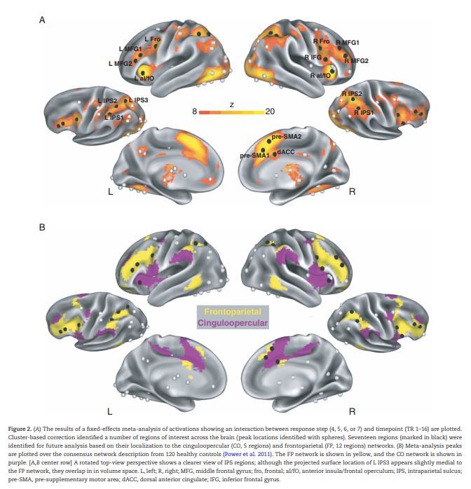 Figure 2.