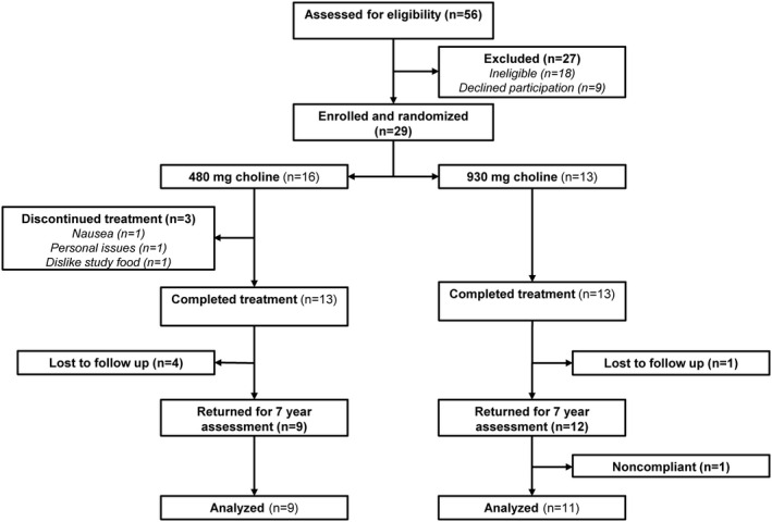 FIGURE 2