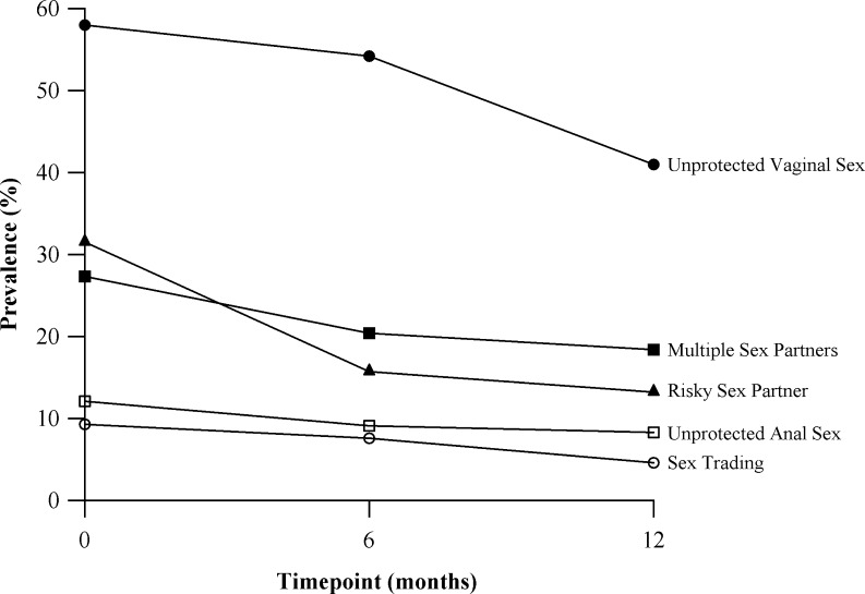 FIGURE 1