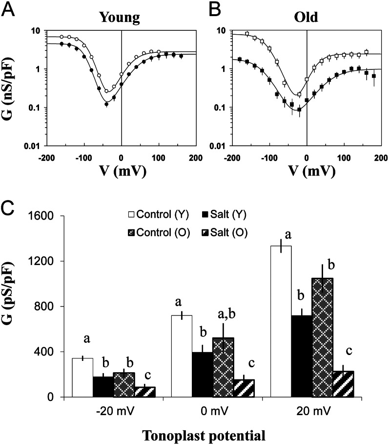 Figure 9.