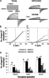 Figure 11.