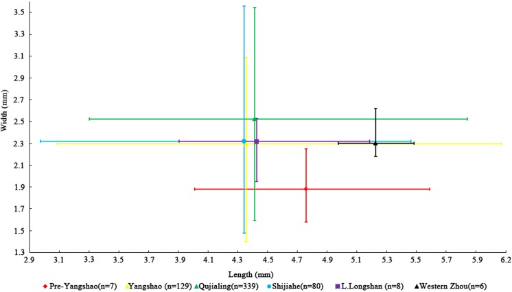 Fig 12