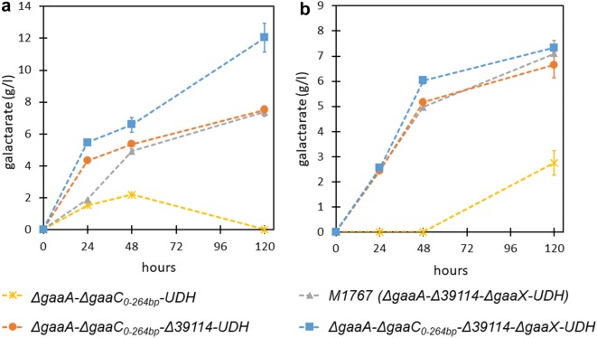 Fig. 4