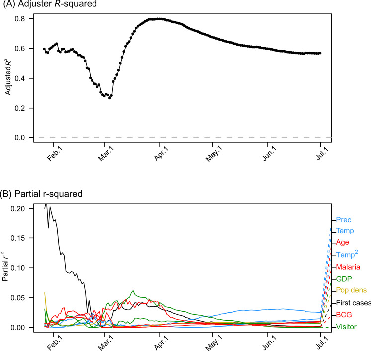 Fig 5