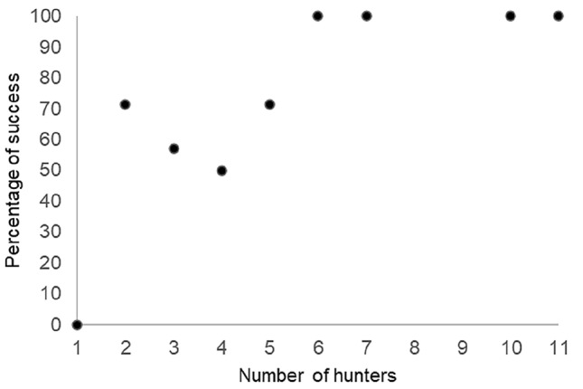 Fig.4