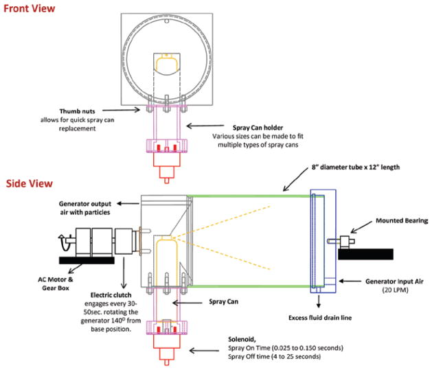 Figure 5