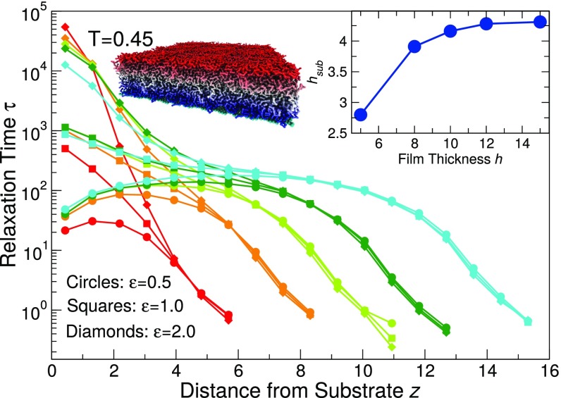 Fig. 3.