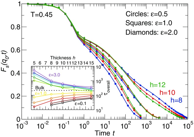 Fig. 2.