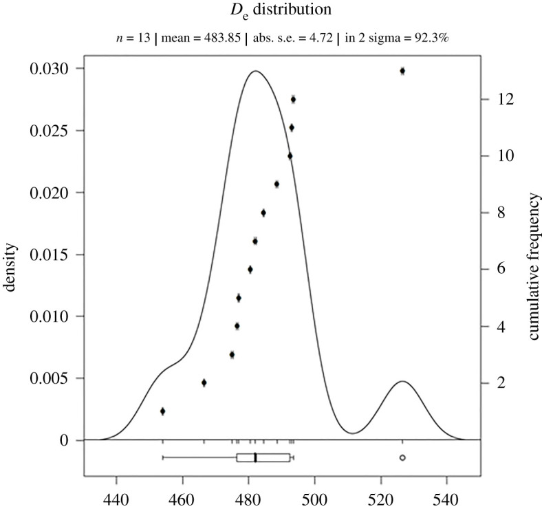 Figure 5. 