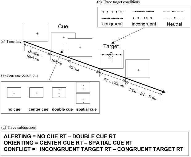 Fig 1.