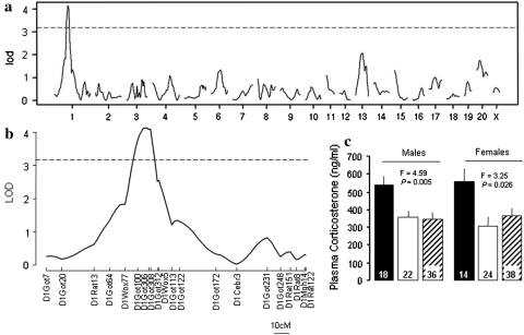 Fig. 4