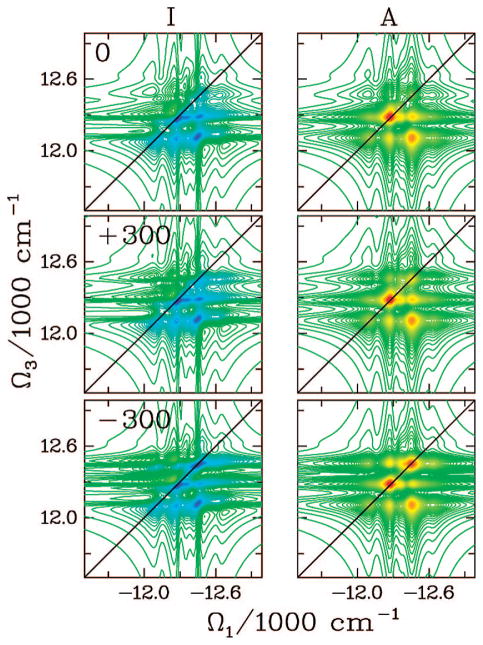 Figure 21