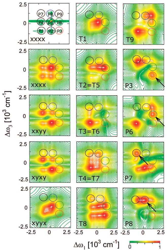 Figure 30