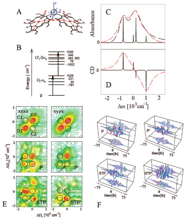 Figure 29