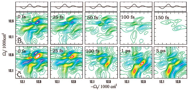 Figure 27