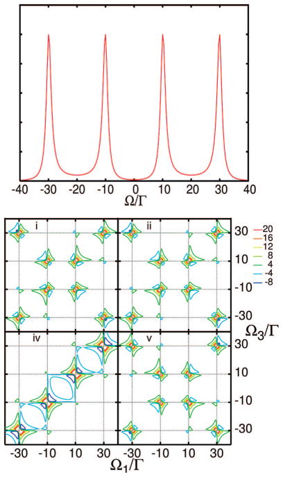 Figure 22