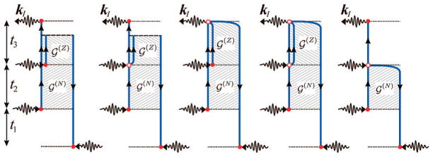 Figure 32