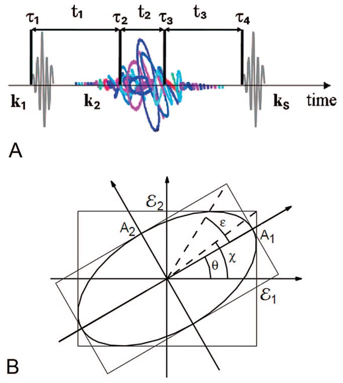 Figure 28